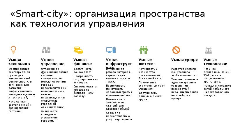 Технология власти