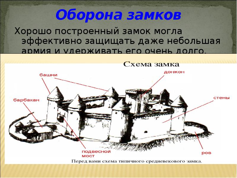 Проект средневековые замки по истории 6 класс