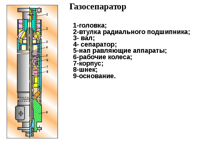 Электроцентробежный насос презентация