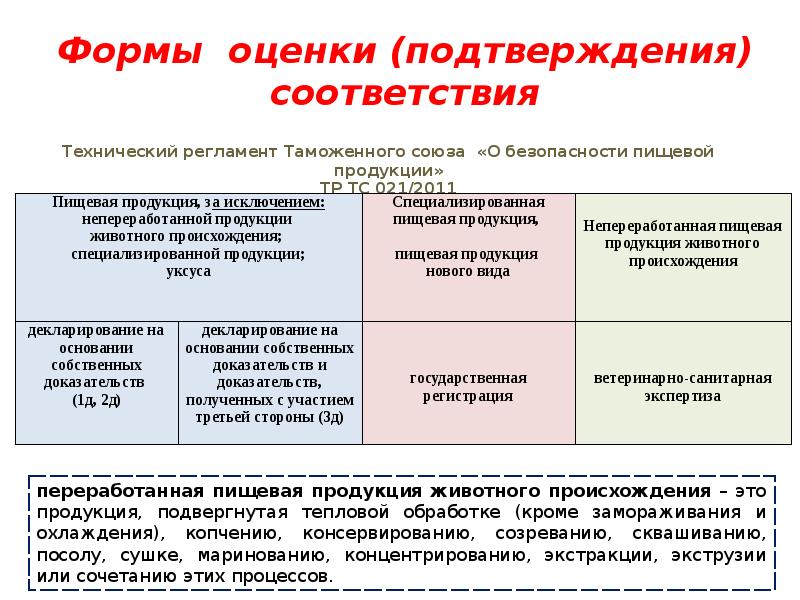 Водитель сопровождающий продовольственное сырье и пищевые продукты должен иметь