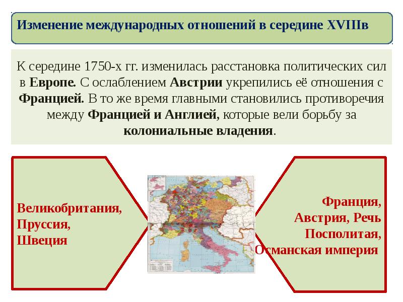 Международные отношения конспект. Россия в системе международных отношений. Изменение международных отношений в середине 18 века. Изменение международных отношений в середине. Международные отношения середины XVII—XVIII В..