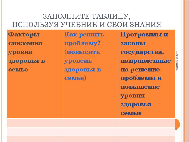 Репродуктивное здоровье человека и национальная безопасность россии презентация