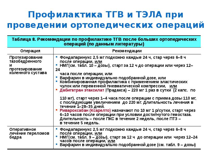 Ксарелто при тромбозе глубоких вен