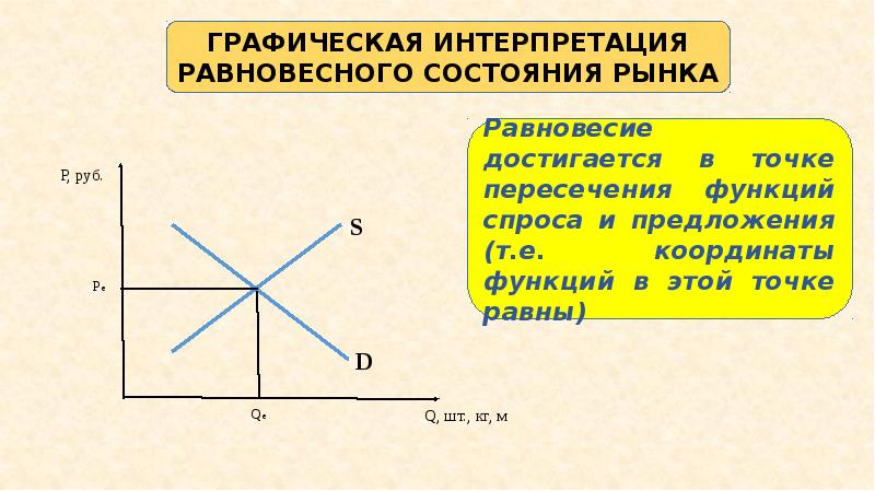 Товарный рынок презентация