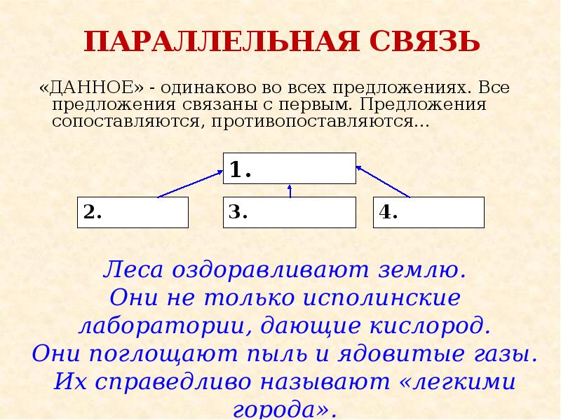 Последовательная связь предложений схема