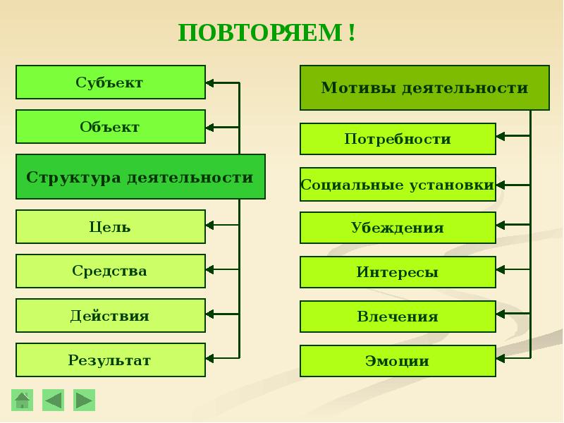 Объекты и субъекты проекта