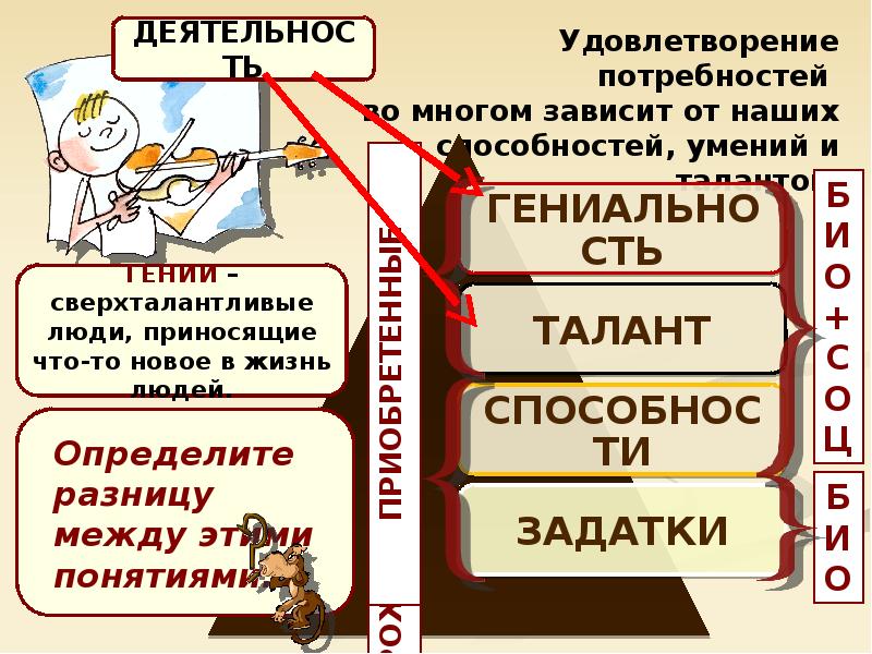 Роль потребности в жизни человека план