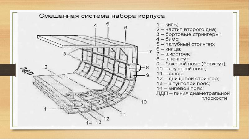 Презентация грузовое устройство судна