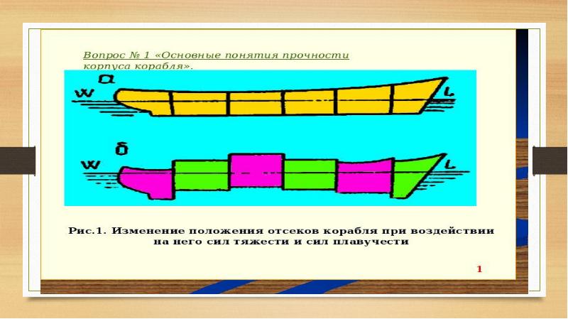 Презентация грузовое устройство судна