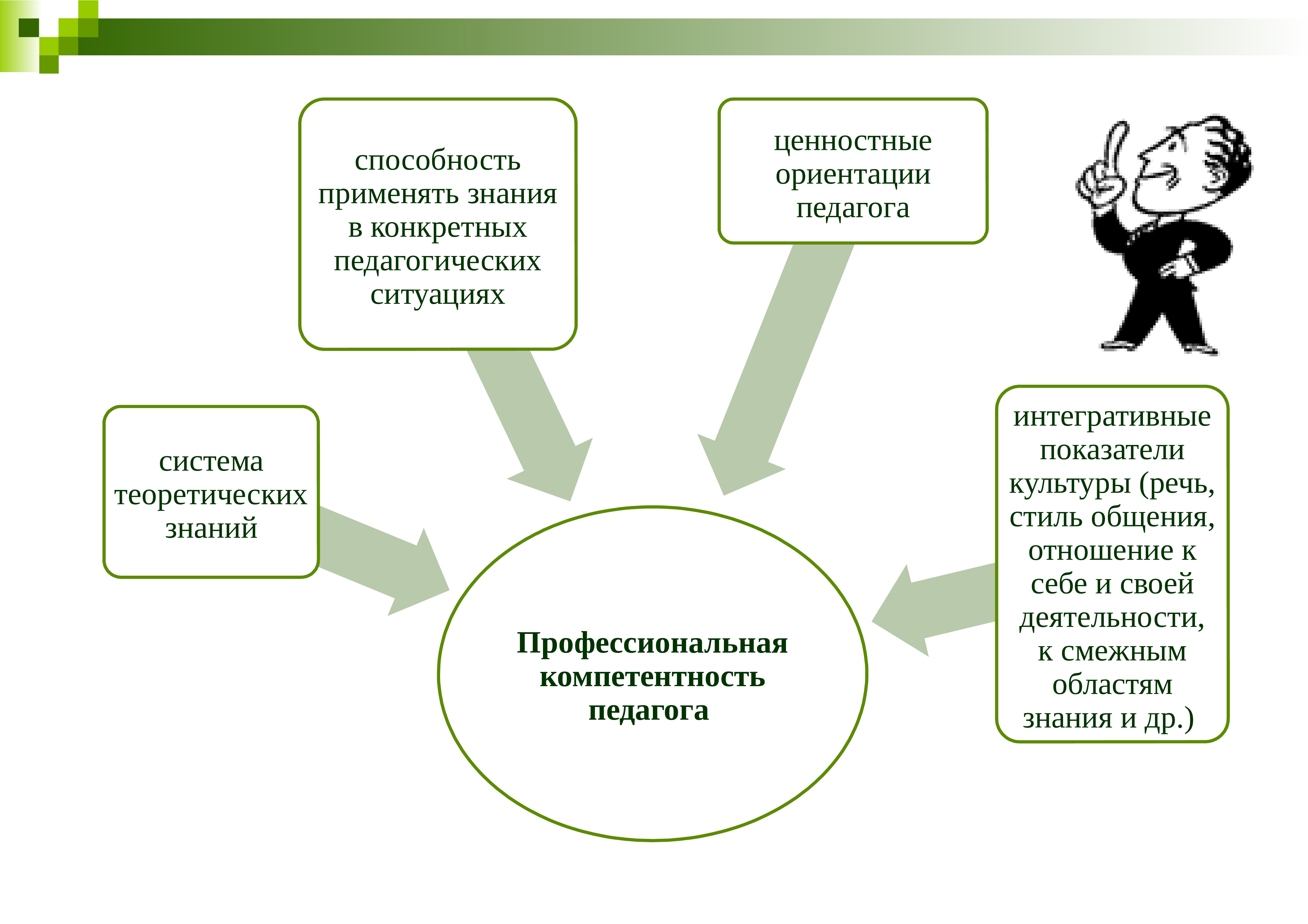 Опыт педагога дополнительного образования. Профессиональные компетенции педагога дополнительного образования. Проф компетенции педагога дополнительного образования. Компетенции педагога дополнительноготобразования. Проф компетенции педагога в доп образовании.