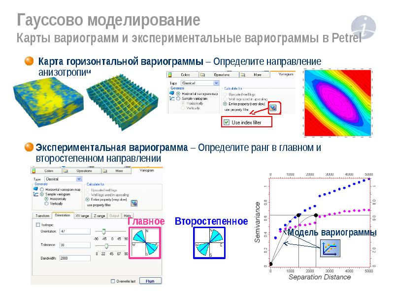 Карта моделирования. Вариограммы в Petrel. Гауссово моделирование карта. Гауссово моделирование в геологии. Карта вариограммы.