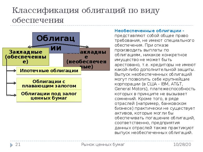 Классификация облигаций. Основные виды облигаций. Ценные бумаги понятие признаки виды. Виды облигаций и их характеристика. Виды ценных бумаг.