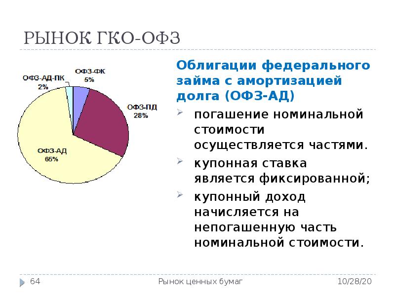 Рыночная Стоимость Долга