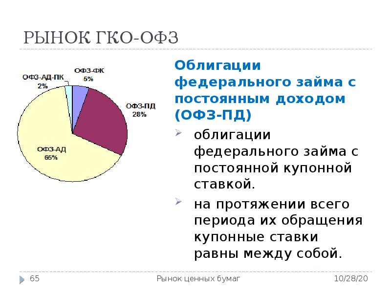 17 рынок ценных бумаг. рынок ценных бумаг. структура рынка ценных бумаг. 17 рынок ценных бумаг. рынок ценных бумаг.