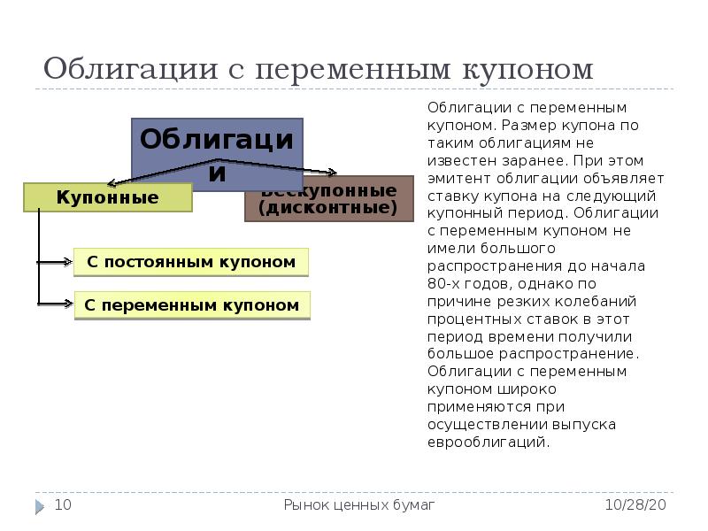 облигации. облигации с плавающей процентной ставкой. постоянный и фиксированный купон. облигации с постоянным купоном. облигации с постоянным купоном.
