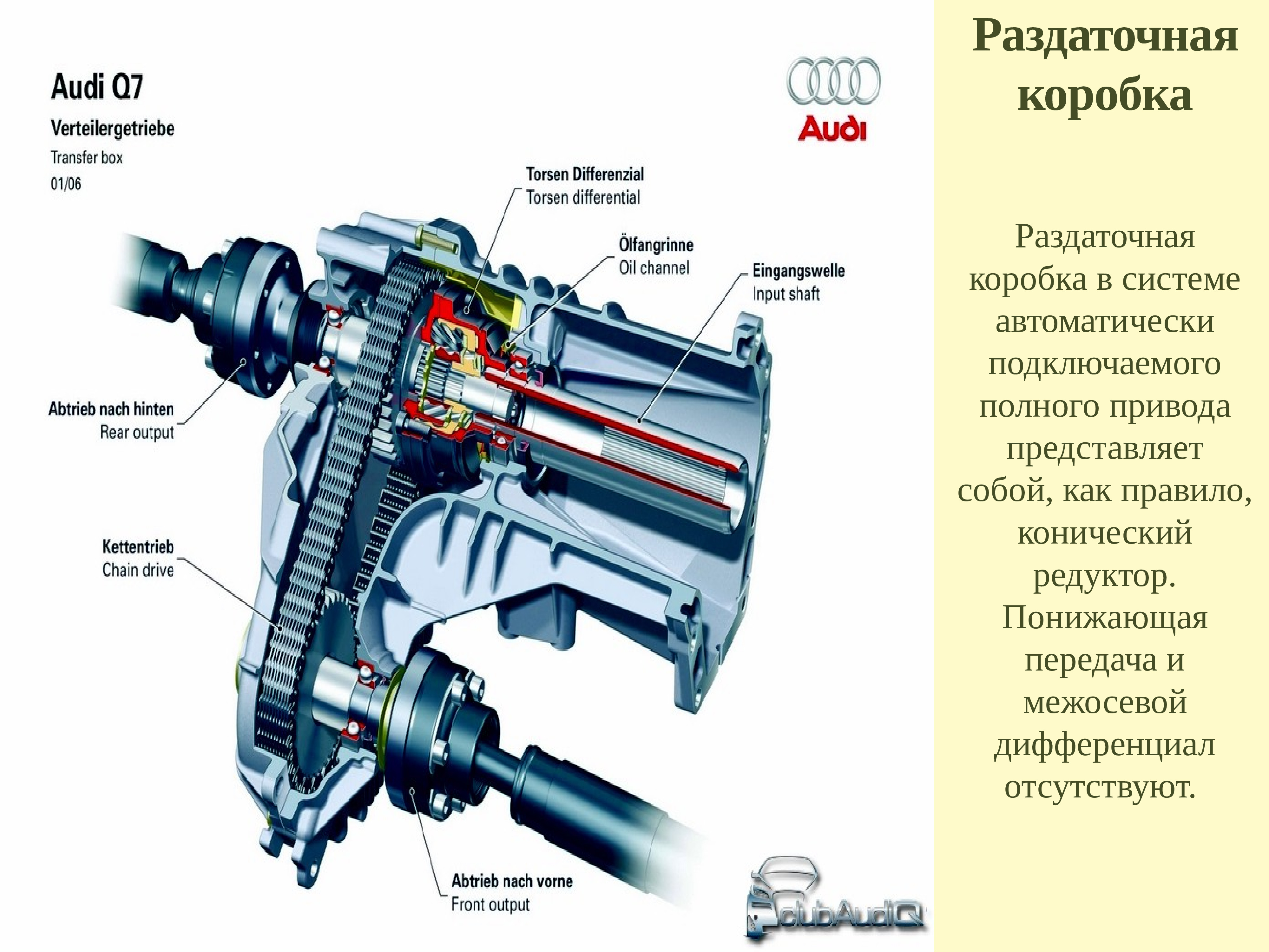 Раздаточная коробка Ауди схема