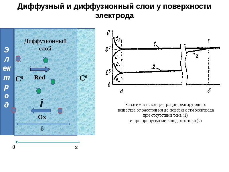 Диффузионные и бездиффузионные превращения. Диффузионный потенциал. Уравнение диффузионного потенциала. Механизм диффузии. Диффузионный пограничный слой.