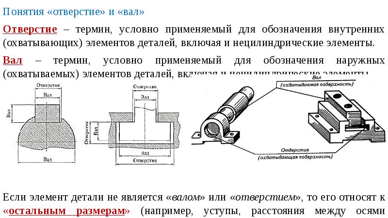 Условный термин. Пробоина термин.