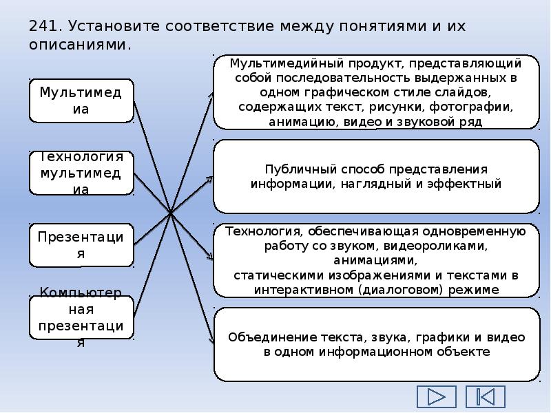 Публичный способ представления информации наглядный и эффективный. Публичный способ представления информации наглядный и эффективный