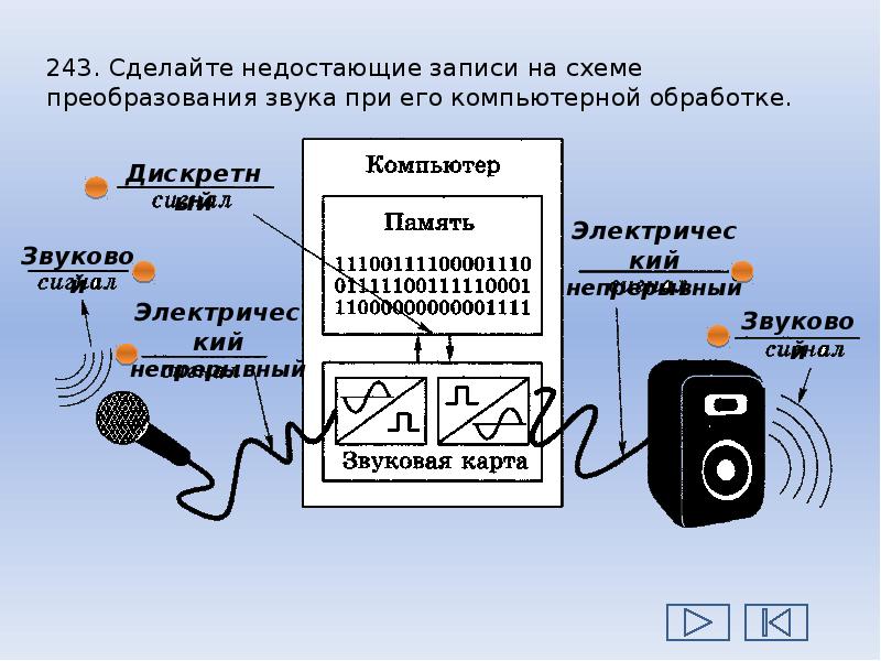 Сделайте недостающие записи на схеме преобразования