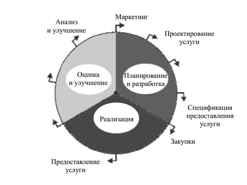 Управление качеством менеджмент презентация