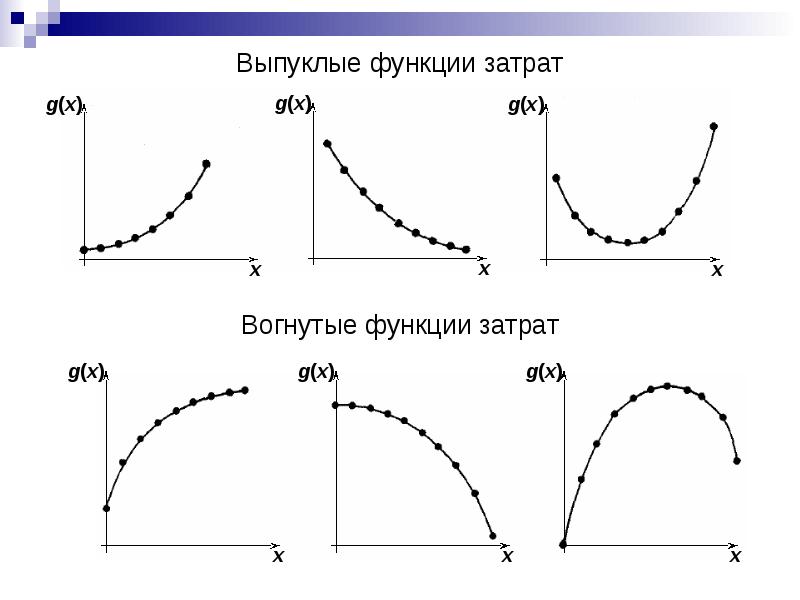 Выпуклость функции. Выпуклая функция. Вогнутая функция. Выпуклые и вогнутые функции. Выпуклая или вогнутая функция.