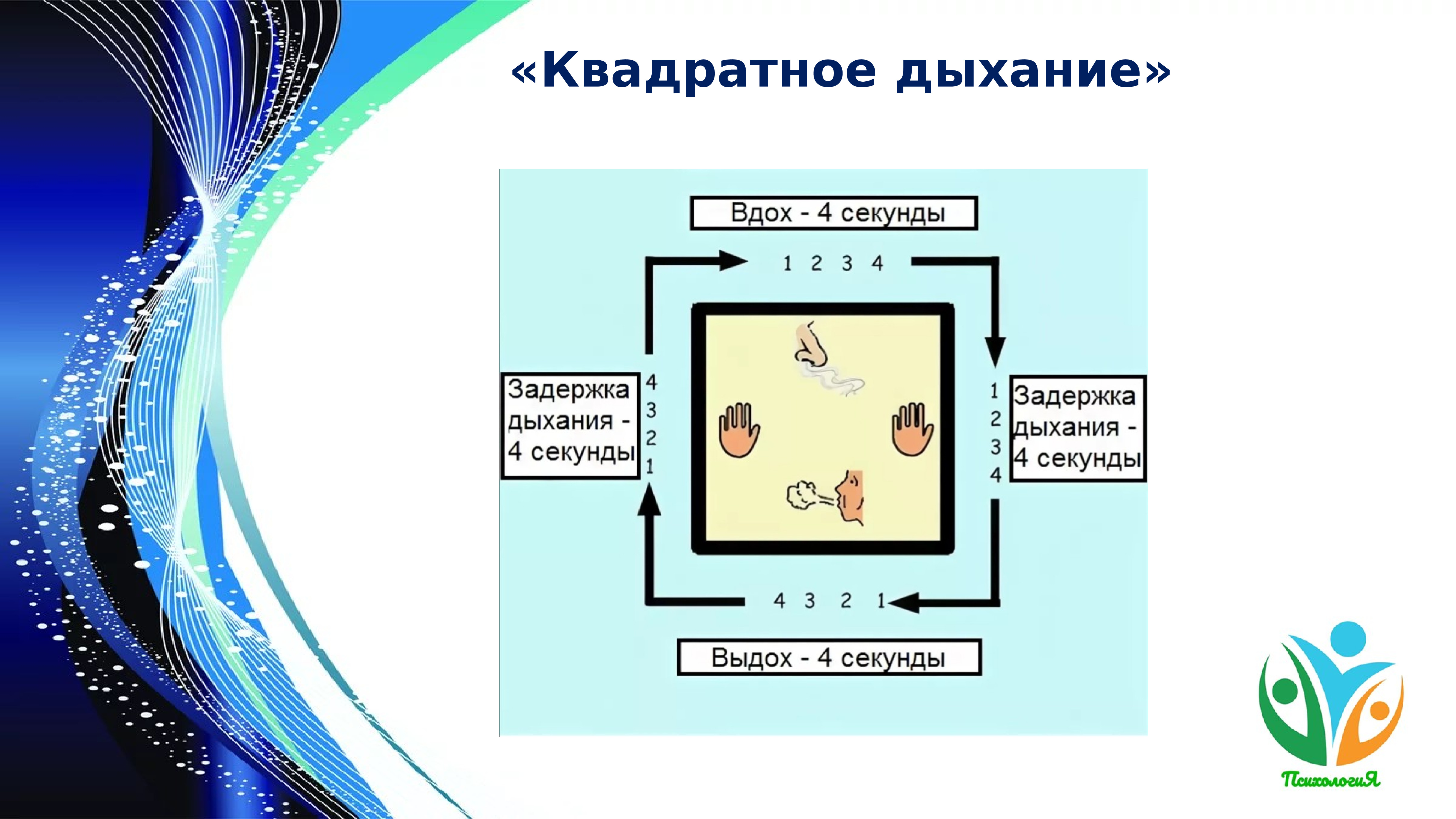 Техник дыхания по квадрату. Дыхание по квадрату техника. Дыхательная методика квадрат. Схема дыхания квадрат.