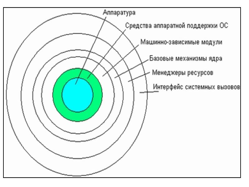 Многослойная структура которая может содержать фон текст изображения и другие объекты это