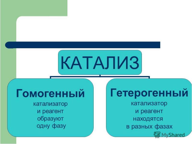 Презентация гетерогенный катализ