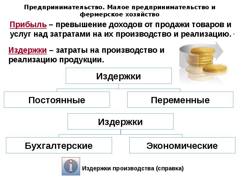 Презентация предпринимательство 9 класс обществознание