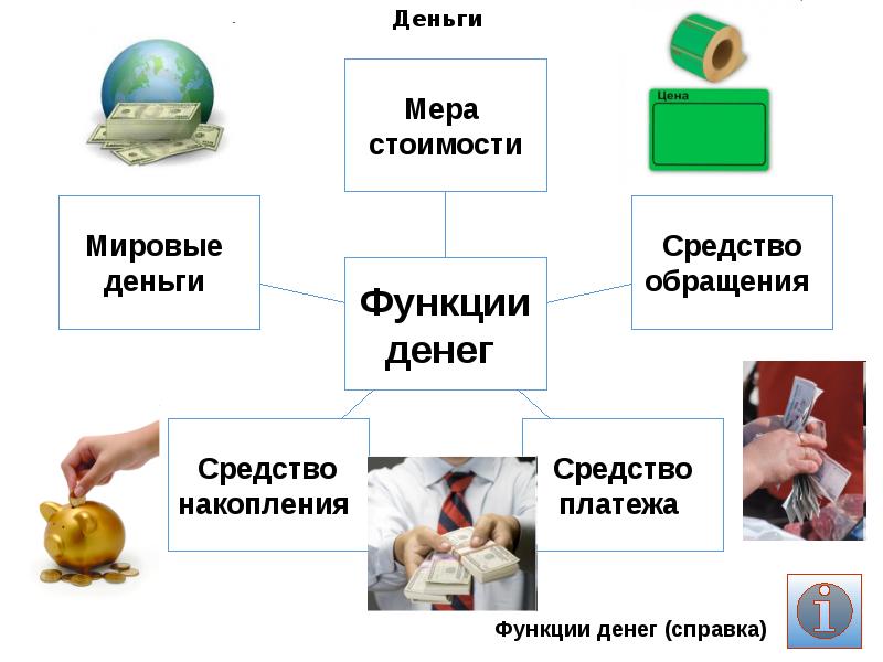 Презентация игра по обществознанию 9 класс презентация