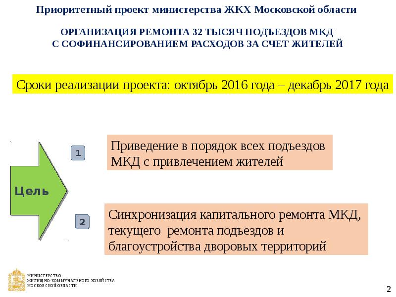 Карта ресурсообеспечения мкд многоквартирных домов московской области