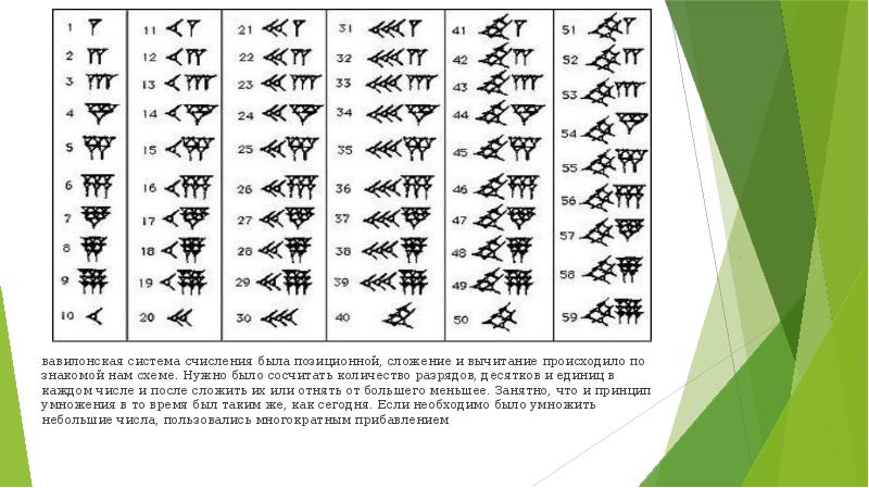 Вавилонская система счисления картинки