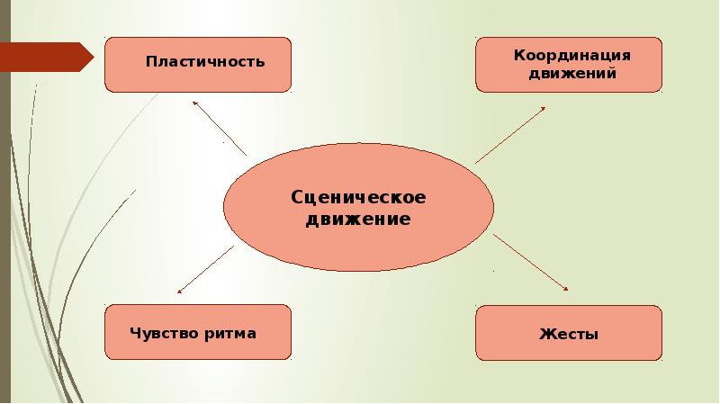 План конспект сценическая речь