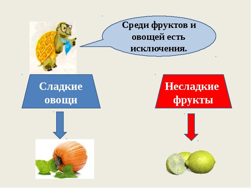 Презентация 1 класс почему надо есть много овощей и фруктов 1 класс