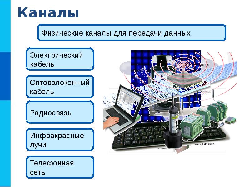 Интернет компьютерные сети презентация