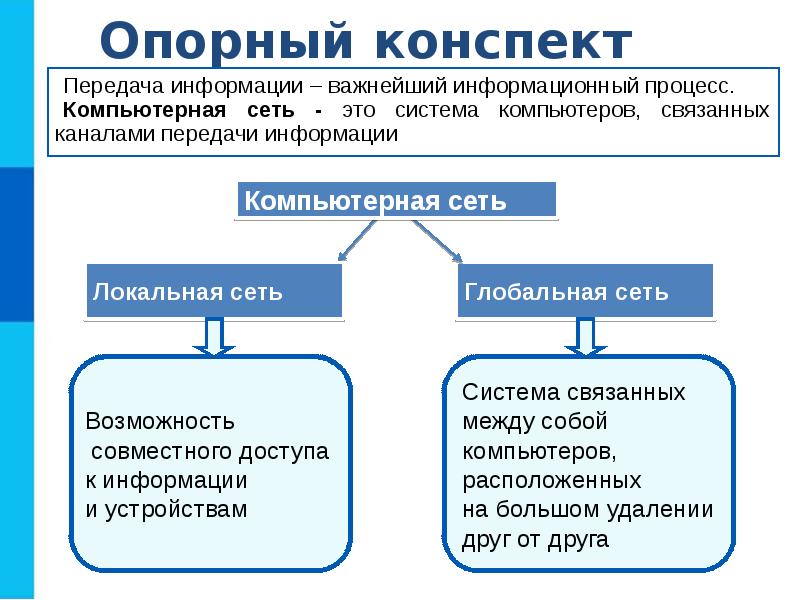 Локальные и глобальные сети презентация