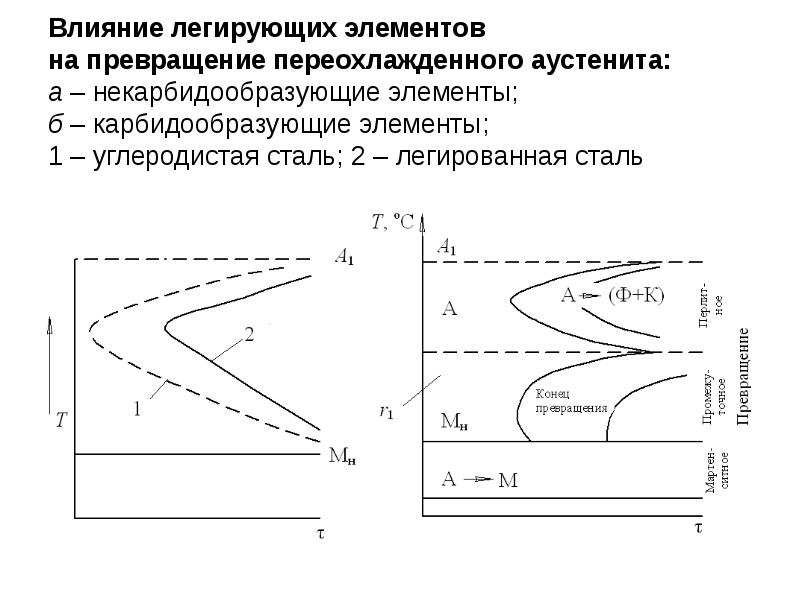 Классификация и маркировка сталей