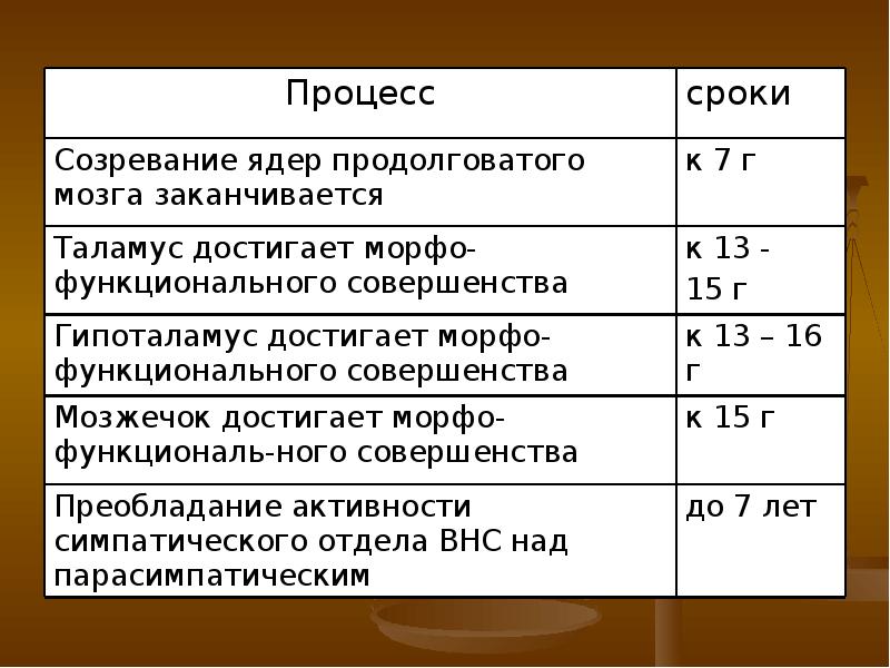 Система возрастов