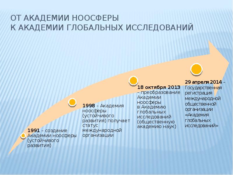 От академии ноосферы  к академии глобальных исследований