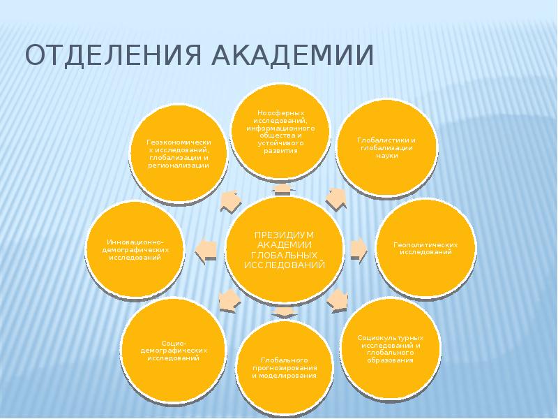 ОТДЕЛЕНИЯ АКАДЕМИИ