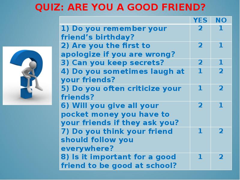 Yes friend. Are you a good friend Test. Are you a good friend Quiz. Friends Quiz. Are you a good friend Quiz for Kids.
