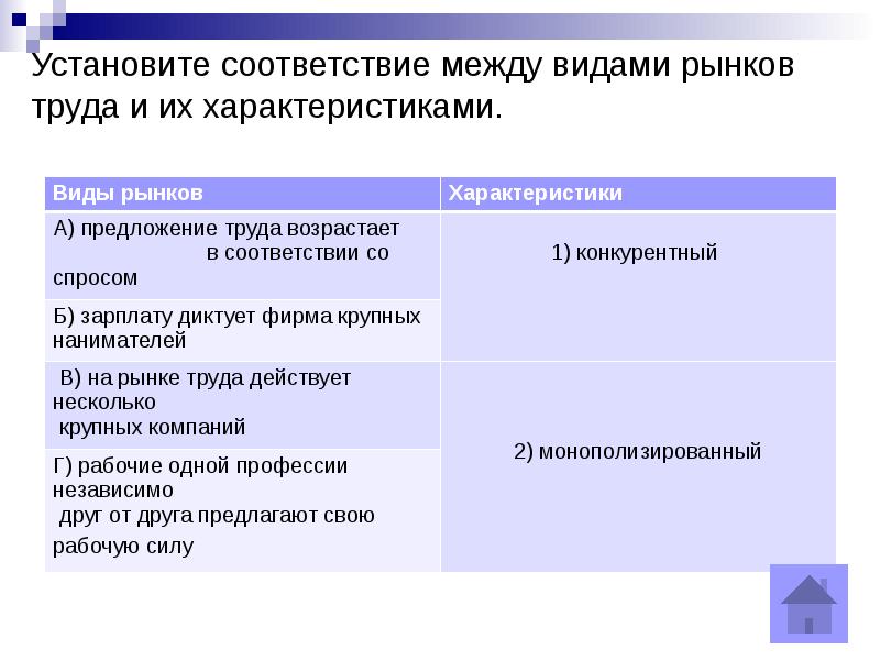 Рыночные отношения в экономике презентация