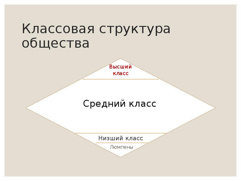 Социальная структура общества 11 класс