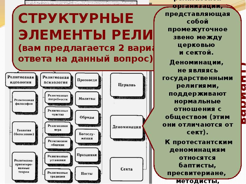 Презентация на тему религия как одна из форм культуры 8 класс обществознание