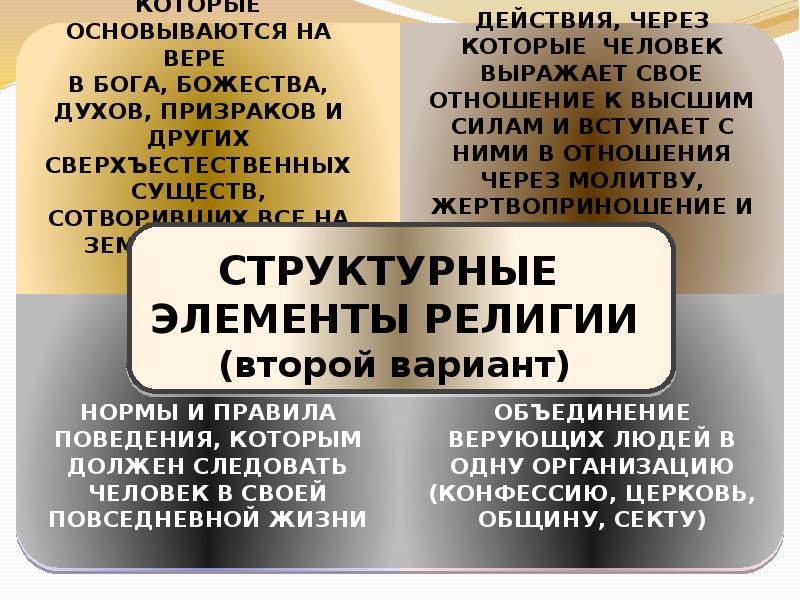 Религия как одна из форм культуры презентация 8 класс обществознание боголюбов фгос