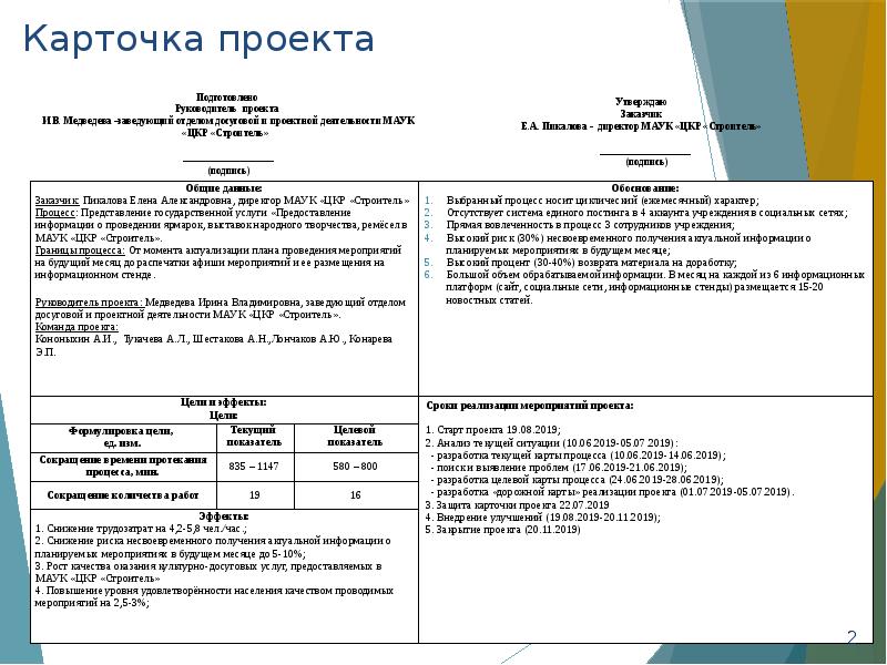 Презентация бережливого проекта оптимизация процесса