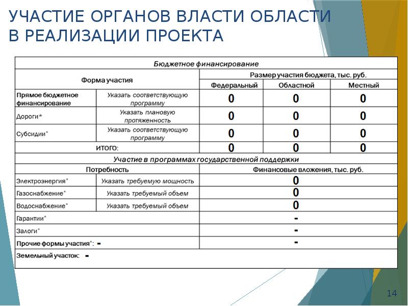 Презентация бережливого проекта оптимизация процесса