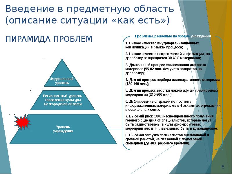 Презентация бережливого проекта оптимизация процесса