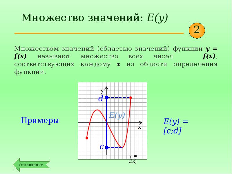 Что означает в математике запись у f x 7 класс презентация